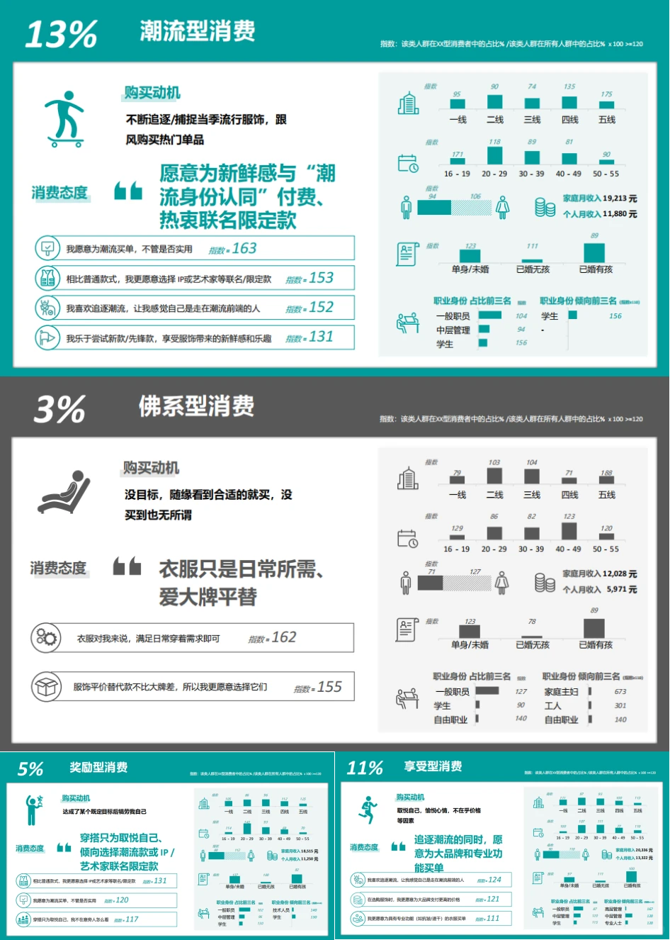 趋势报告：服饰品类白皮书