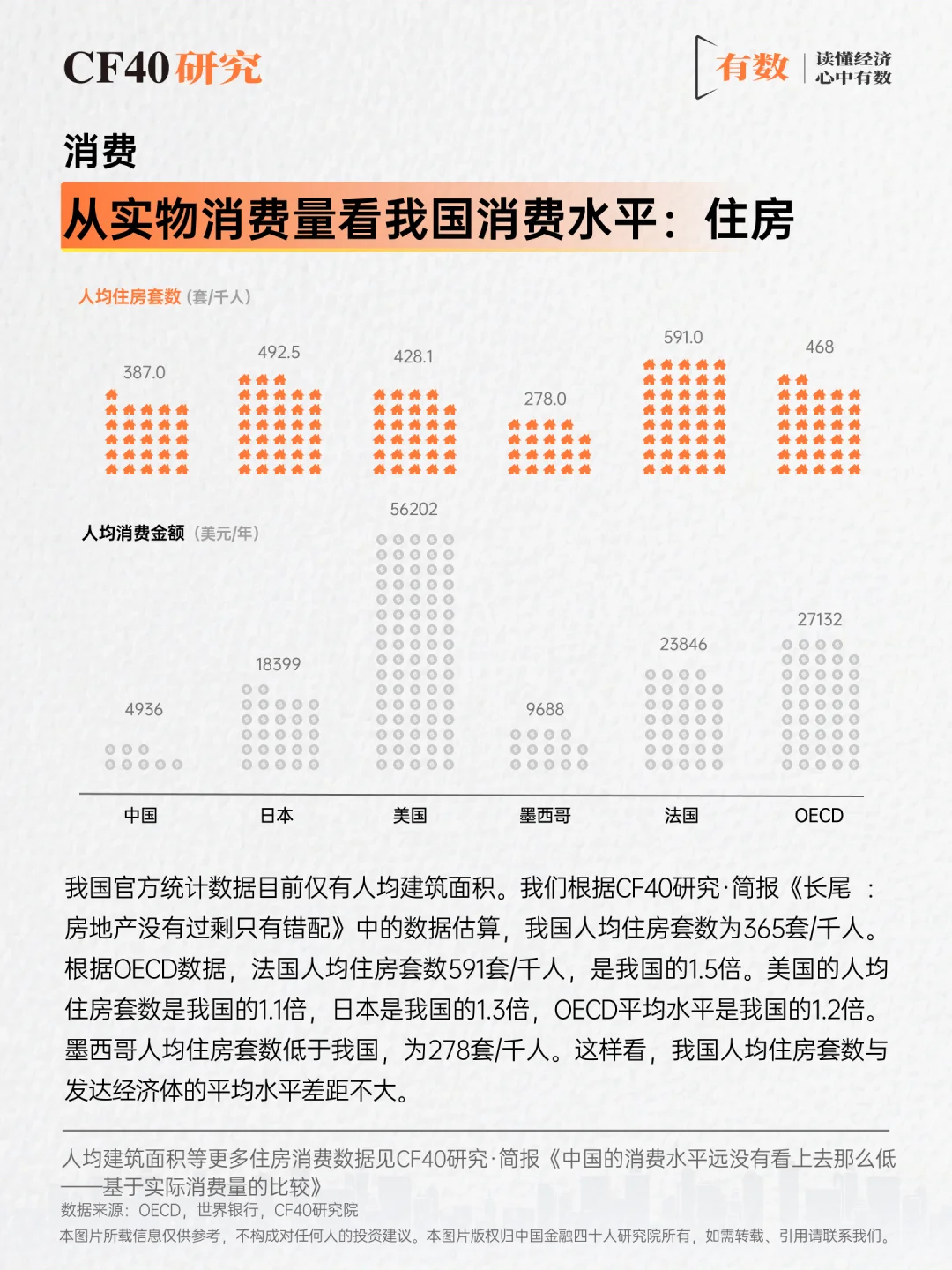 从“衣食住行”看,中国的消费被严重低估?