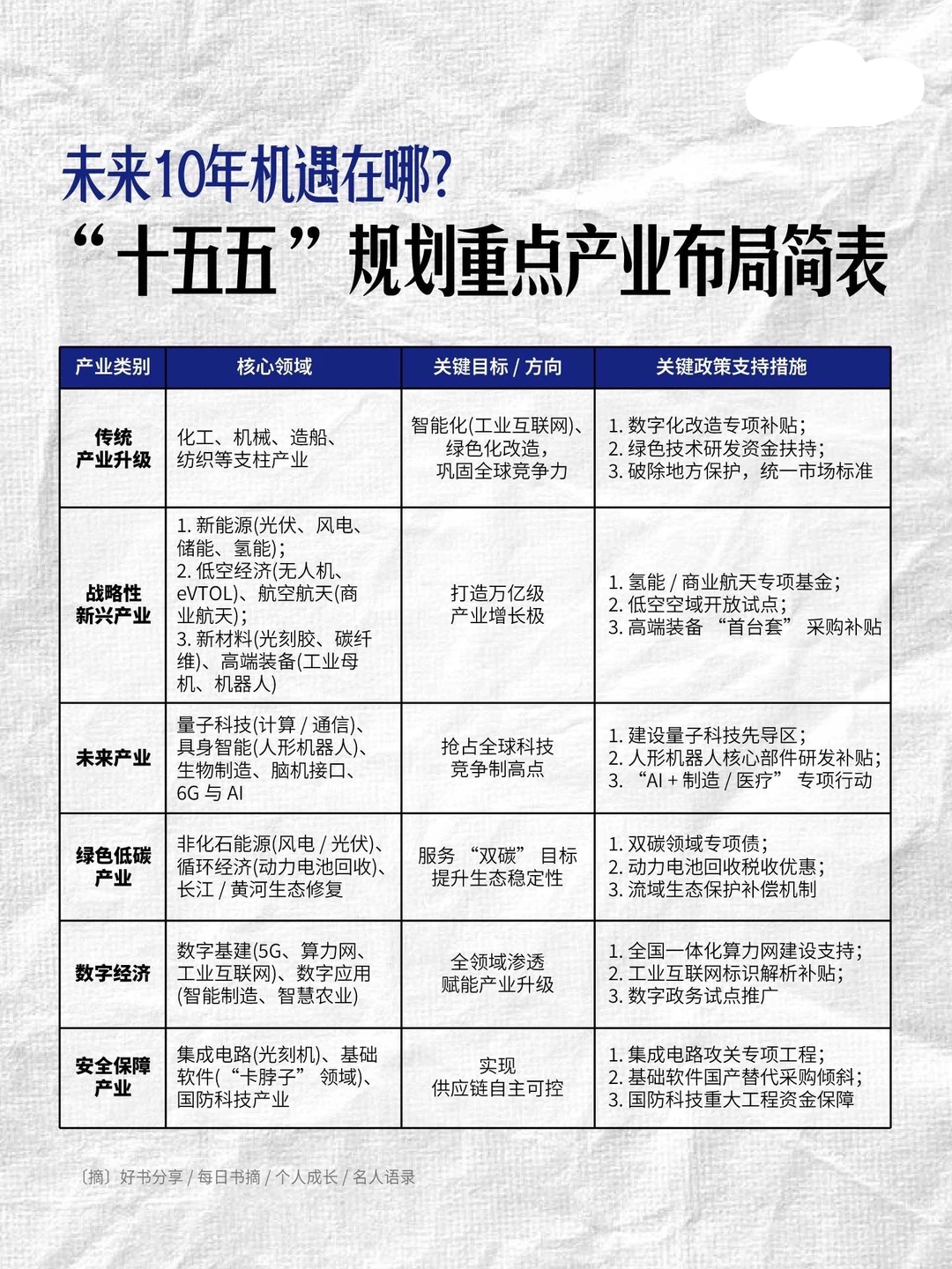 如果你想搞懂未来中国经济方向……