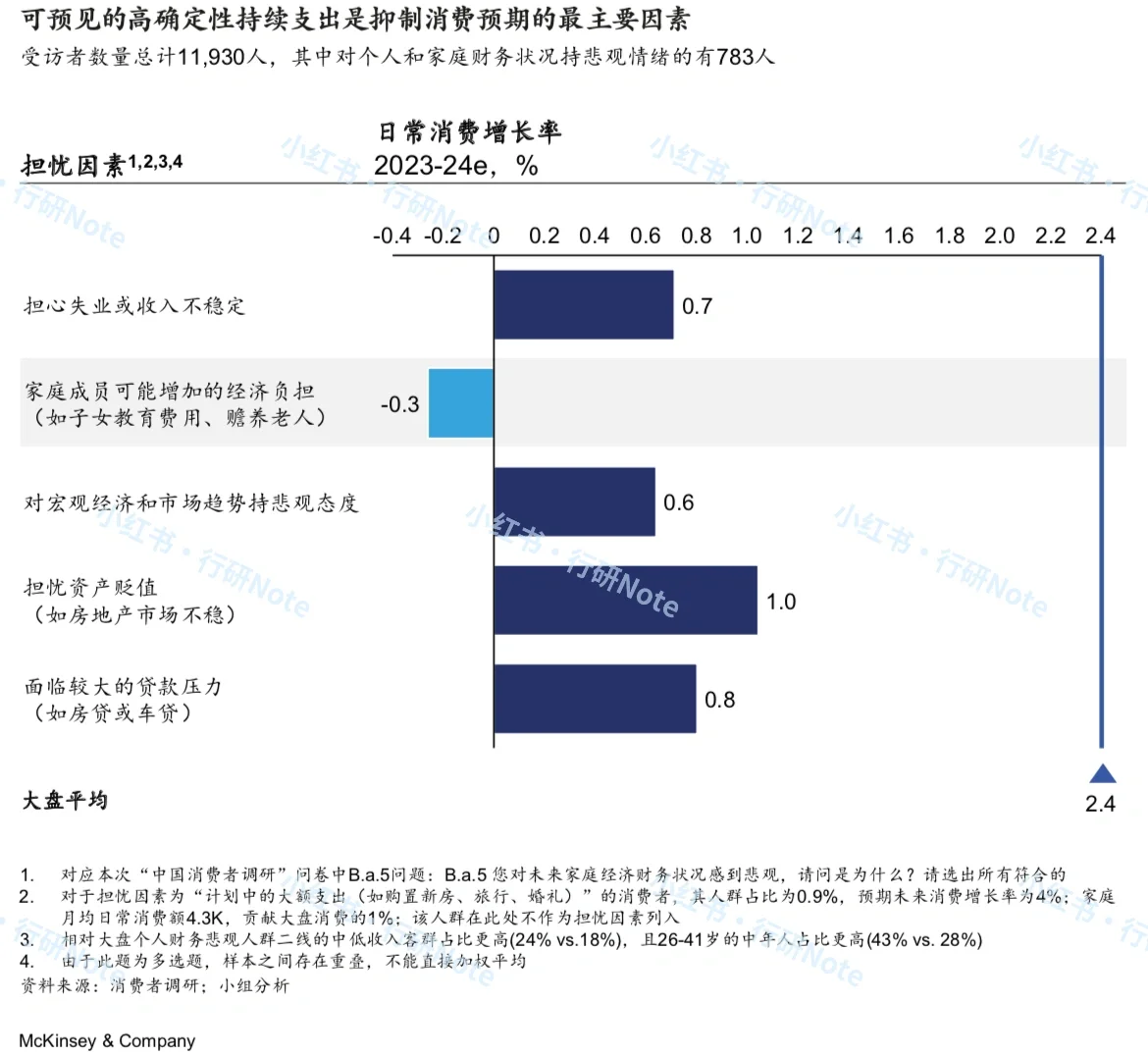 建议投资人和消费者都去读的麦肯锡洞察报告