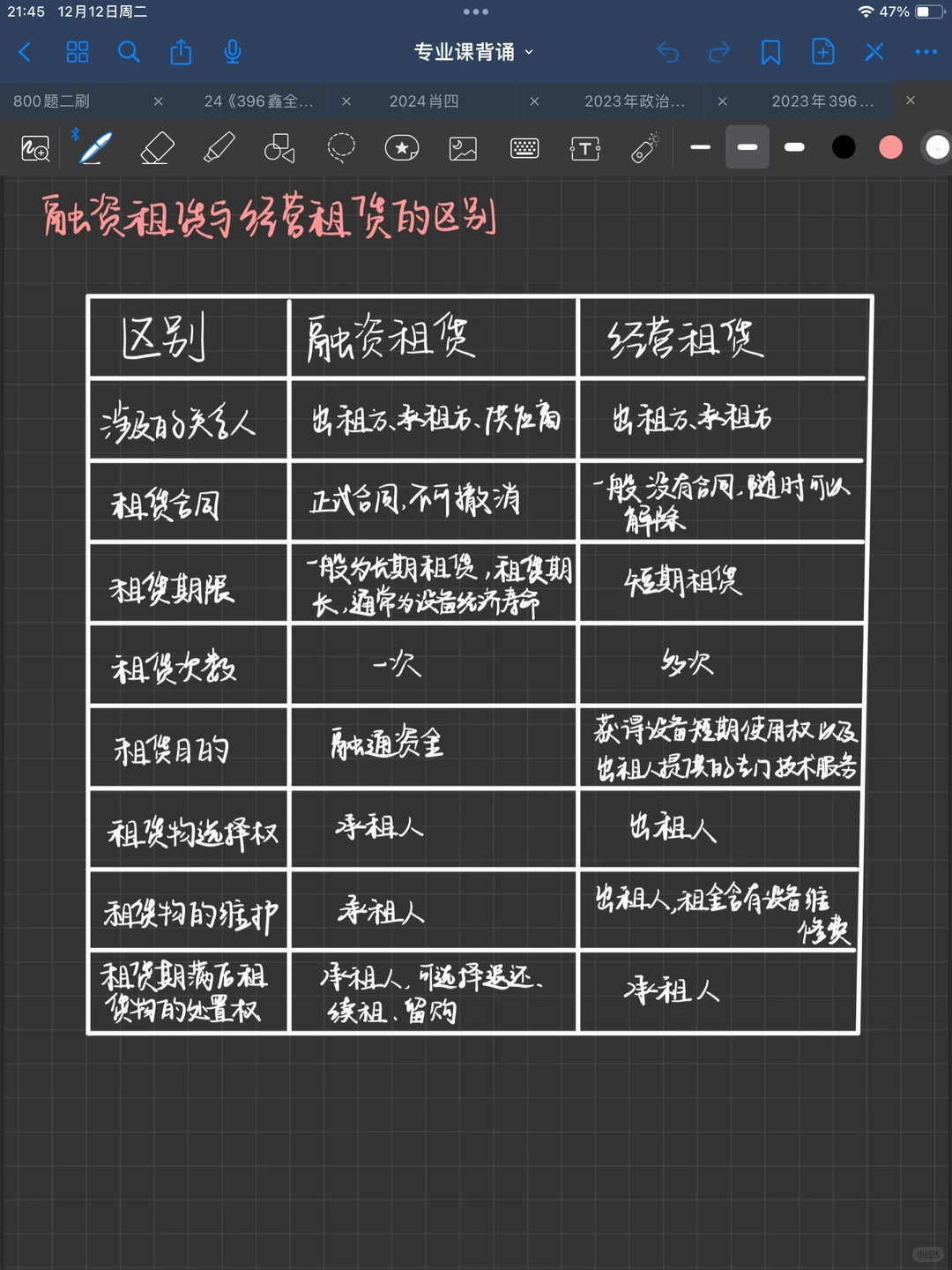 「公司金融学」简答与论述｜20分狠狠拿下