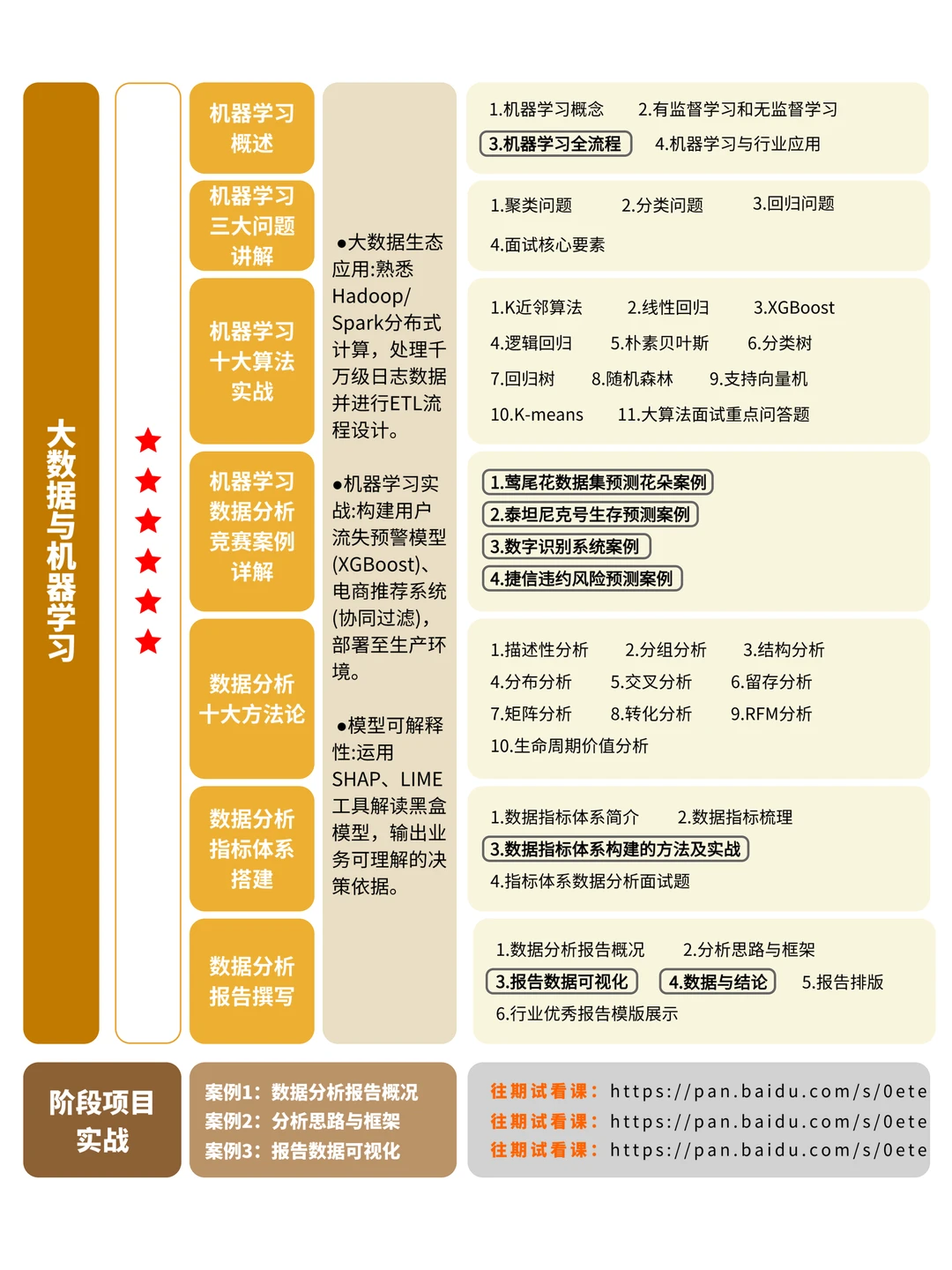 数据分析的学习顺序千万不要搞错了!