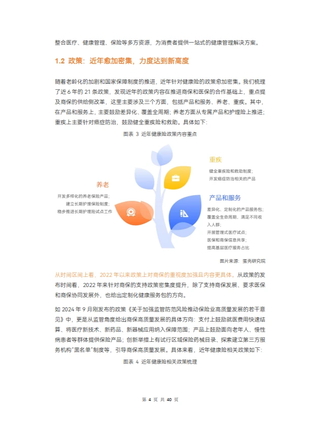 2024年健康险行业报告