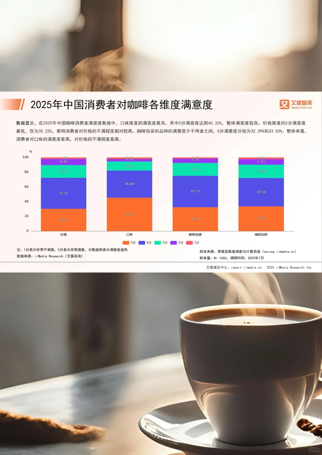 商业趋势 | 今天来聊聊咖啡行业市场