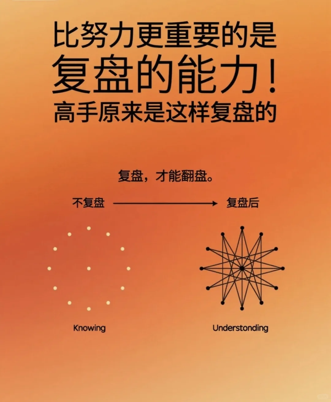 复盘1年,我发现所有高手都在偷偷做这件事