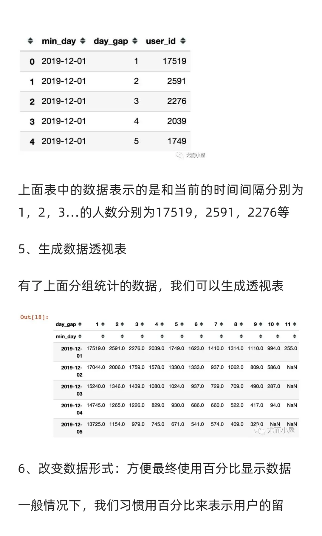 从理论到实战：基于Python的用户增长Cohort