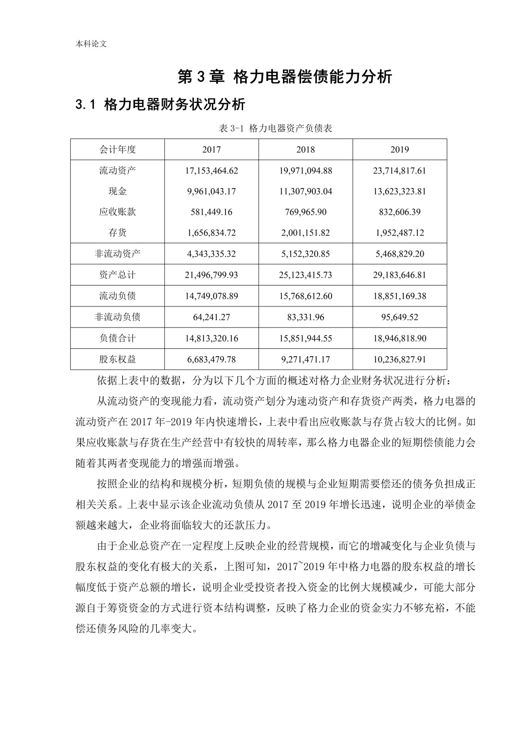 格力偿债能力分析被导师夸了哈哈哈！