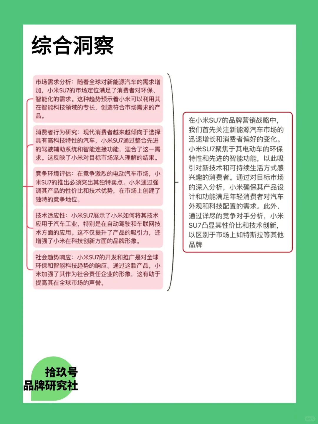 ?每天解析一个品牌案例｜小米汽车?