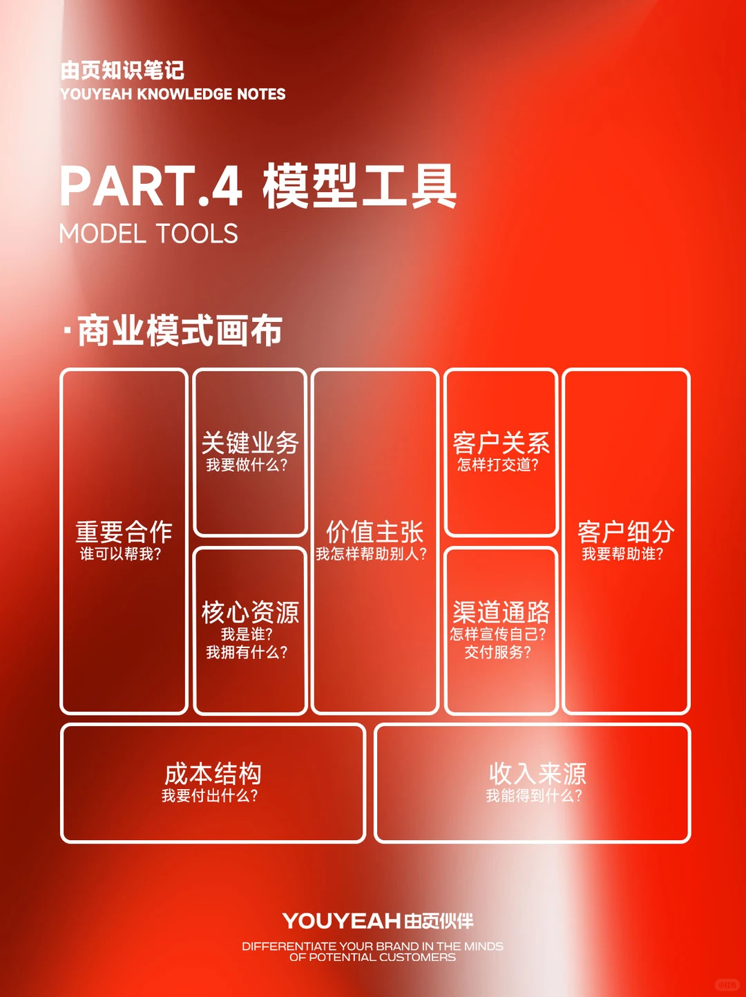 商业模式大揭秘!看懂商业模式搞懂生意!