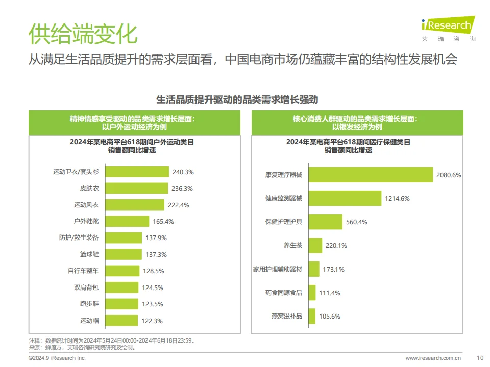 ?2024中国电商市场研究报告解读