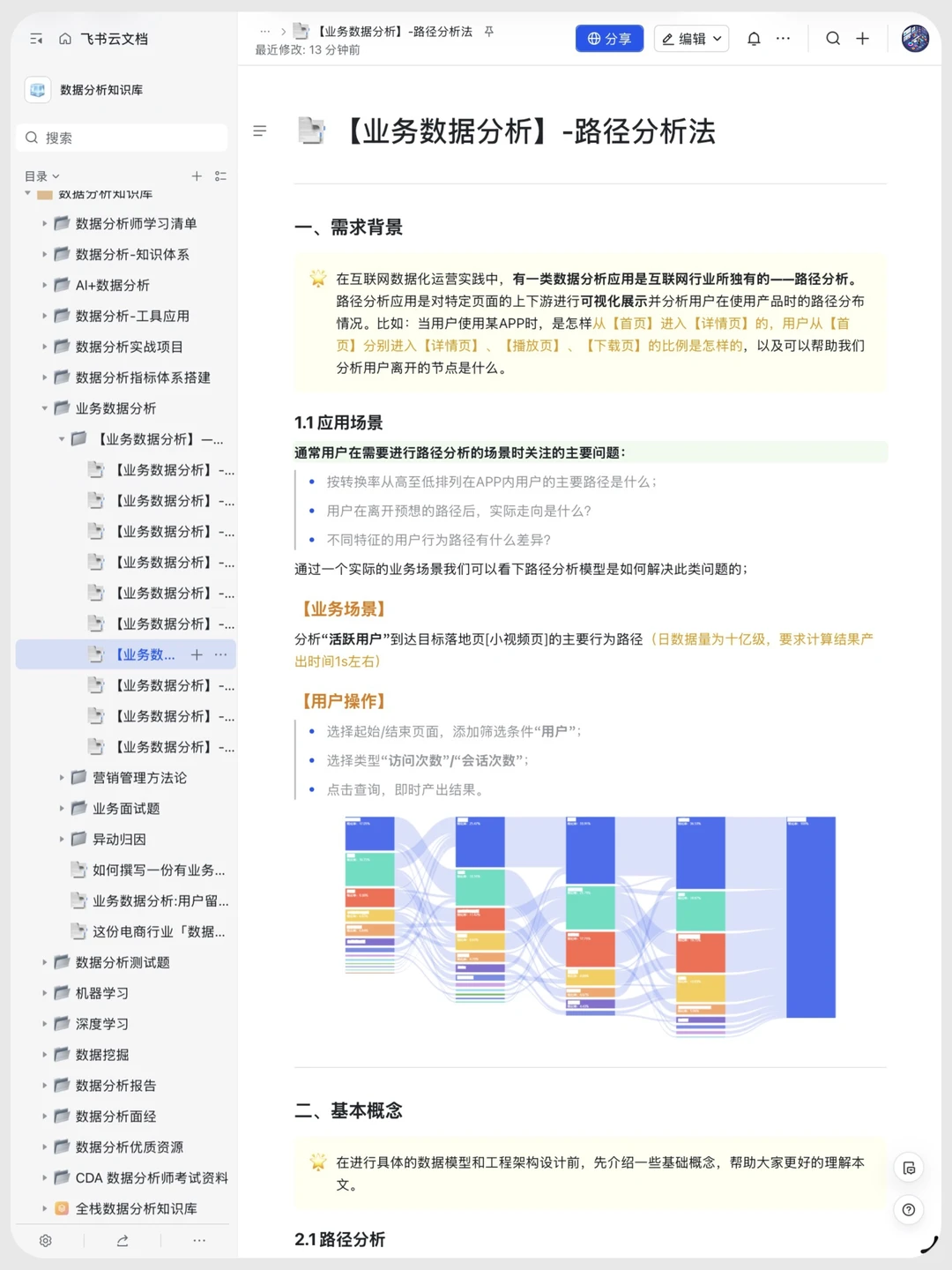 常用业务分析方法,存一下吧很难找全了