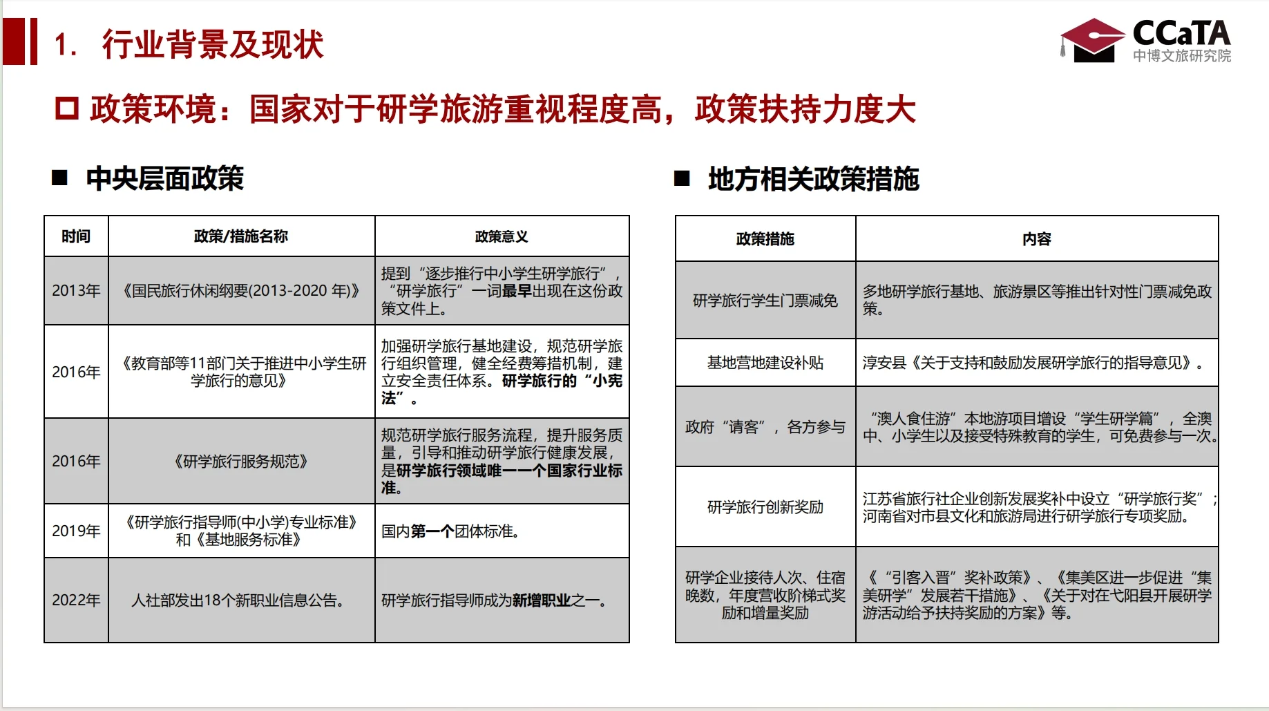 2025研学旅游发展研究报告