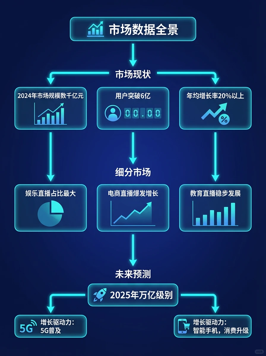 直播产业洞察
