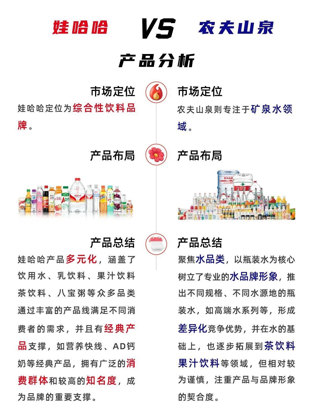 娃哈哈VS农夫山泉，到底谁更有实力？