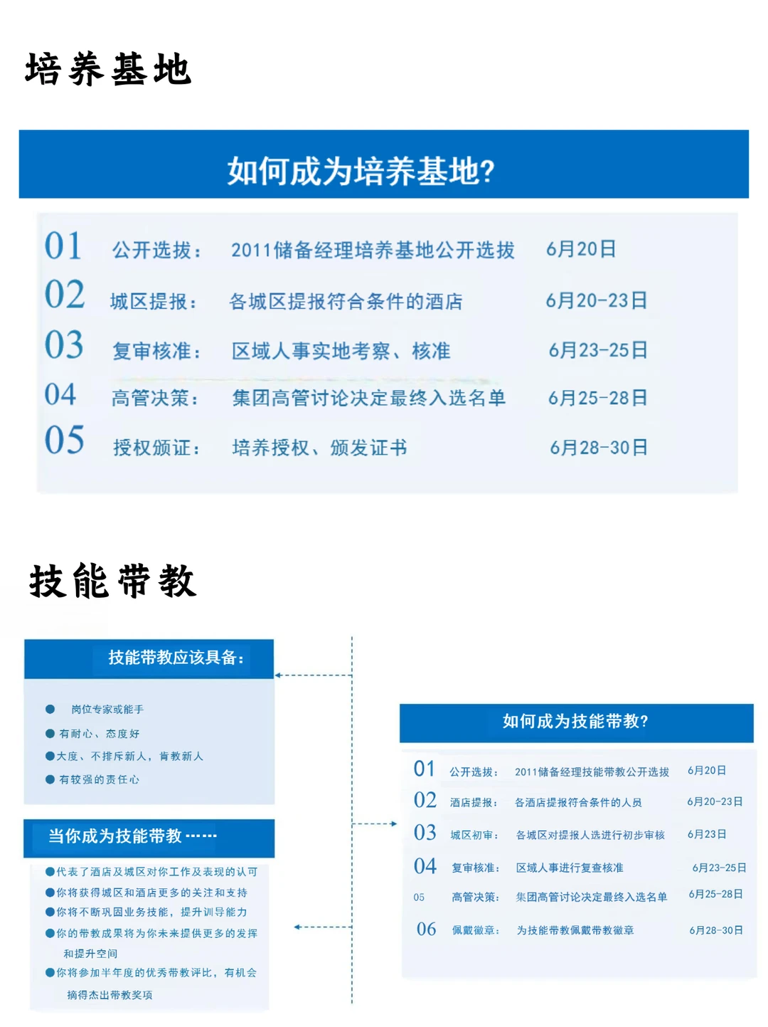 做好这几步 手把手教你做好人才培养和储备