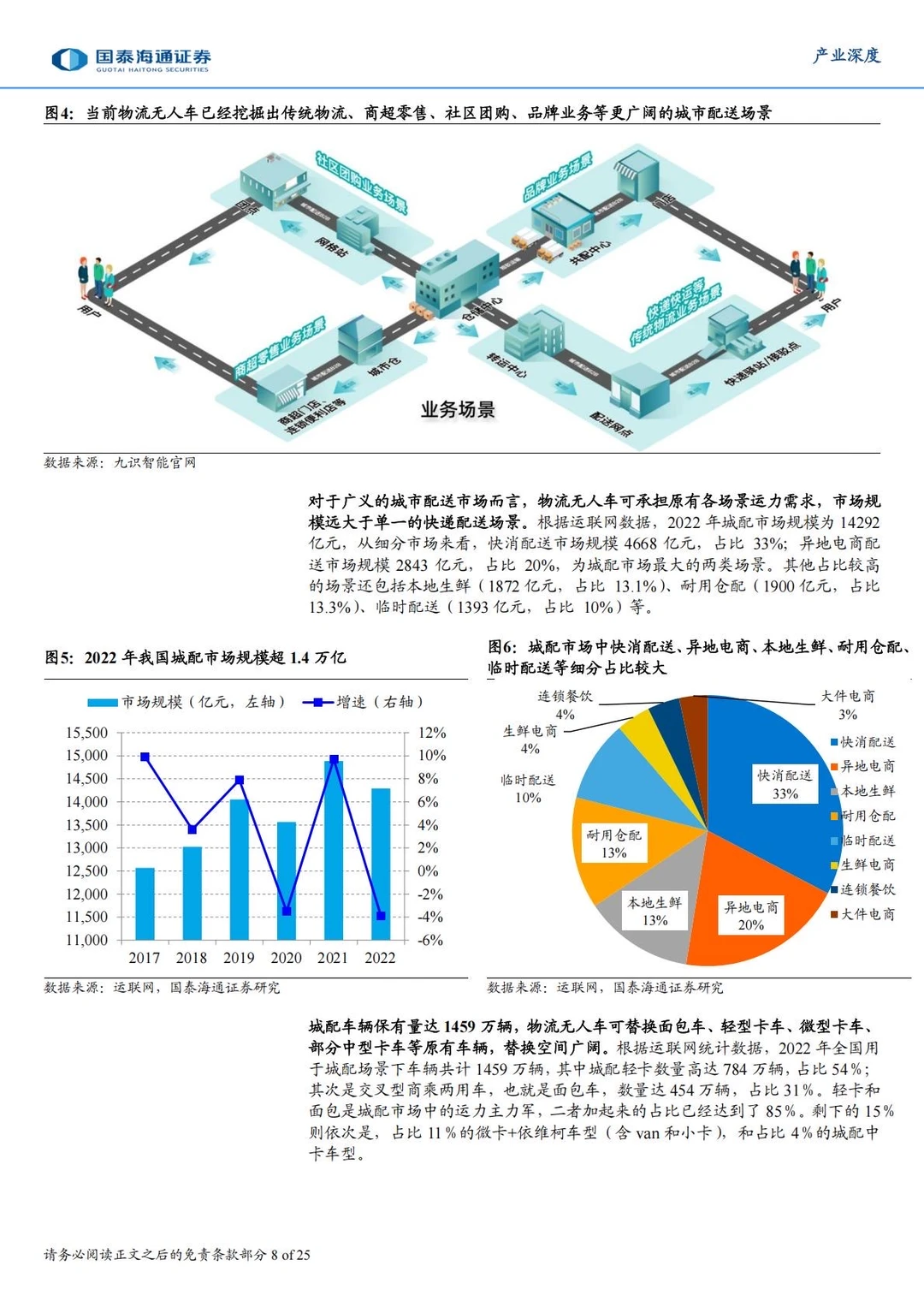 ?2025具身智能产业研究|物流无人车
