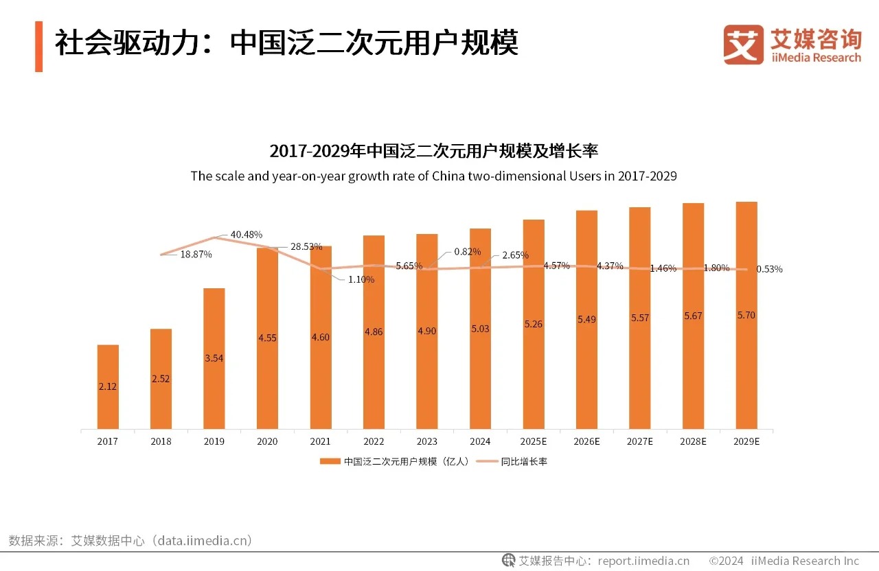 ?谷子经济来袭,二次元市场大爆发!?