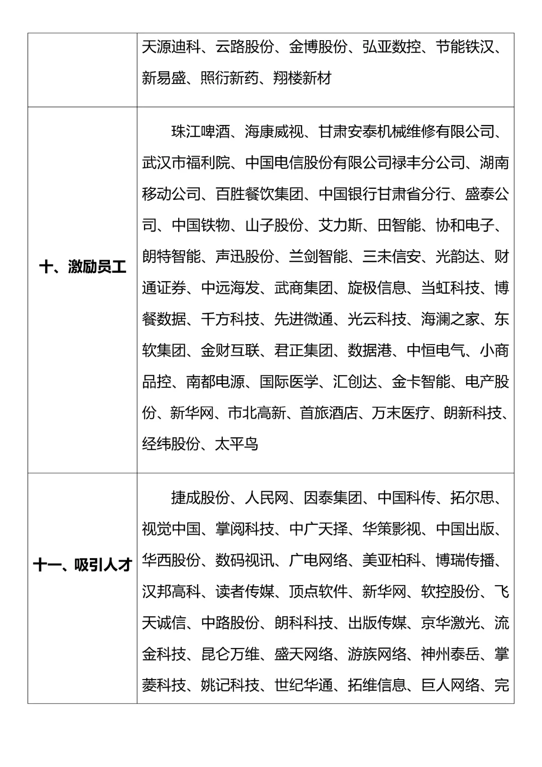 2025工商管理方向公司案例分享✅
