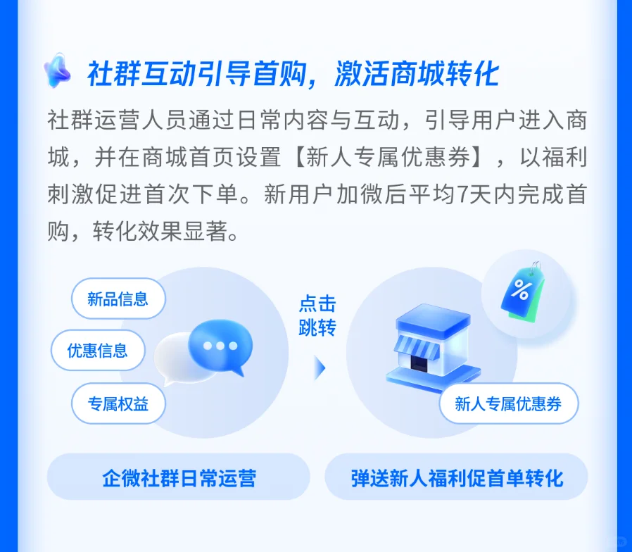 私域经营如何快速完成从0到1的突破？