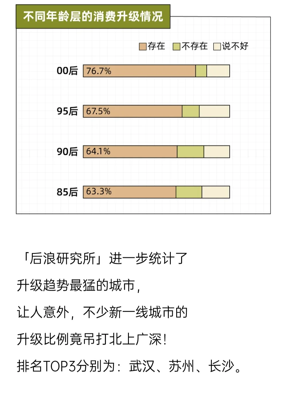2025<年轻人>生活和消费趋势洞察报告