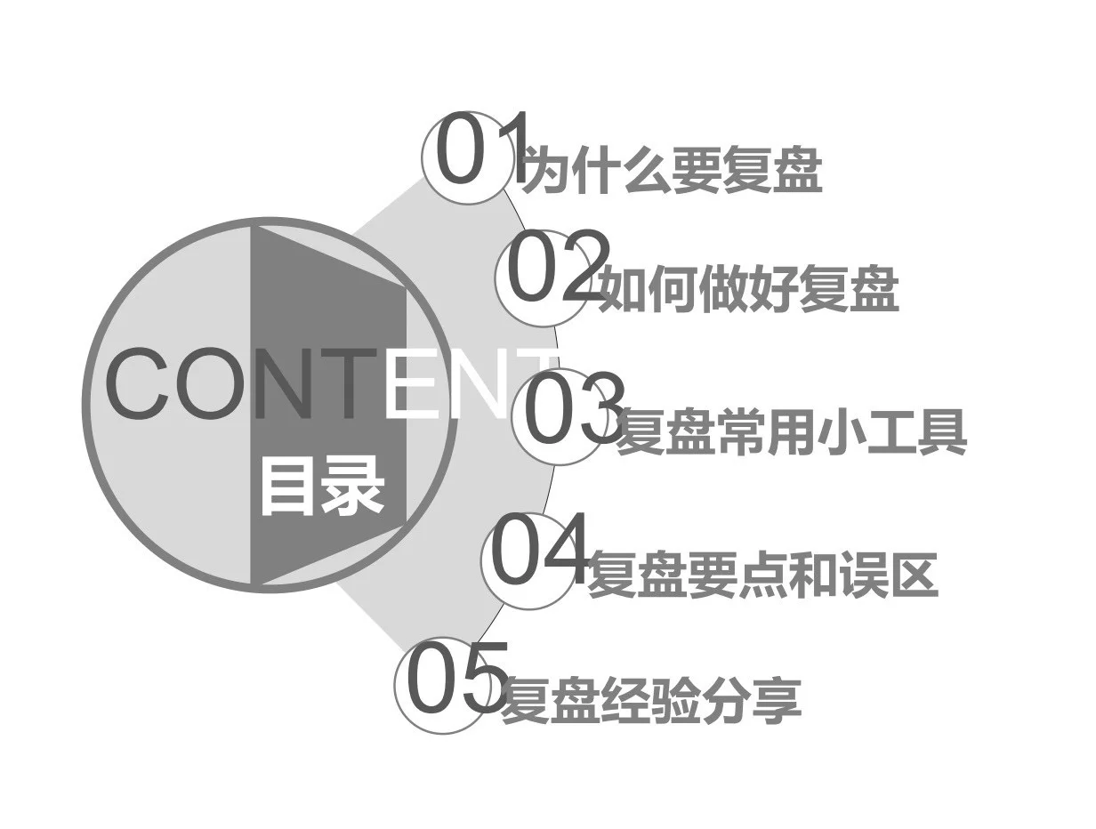 曝光！总经理复盘方法论！简直太牛了！