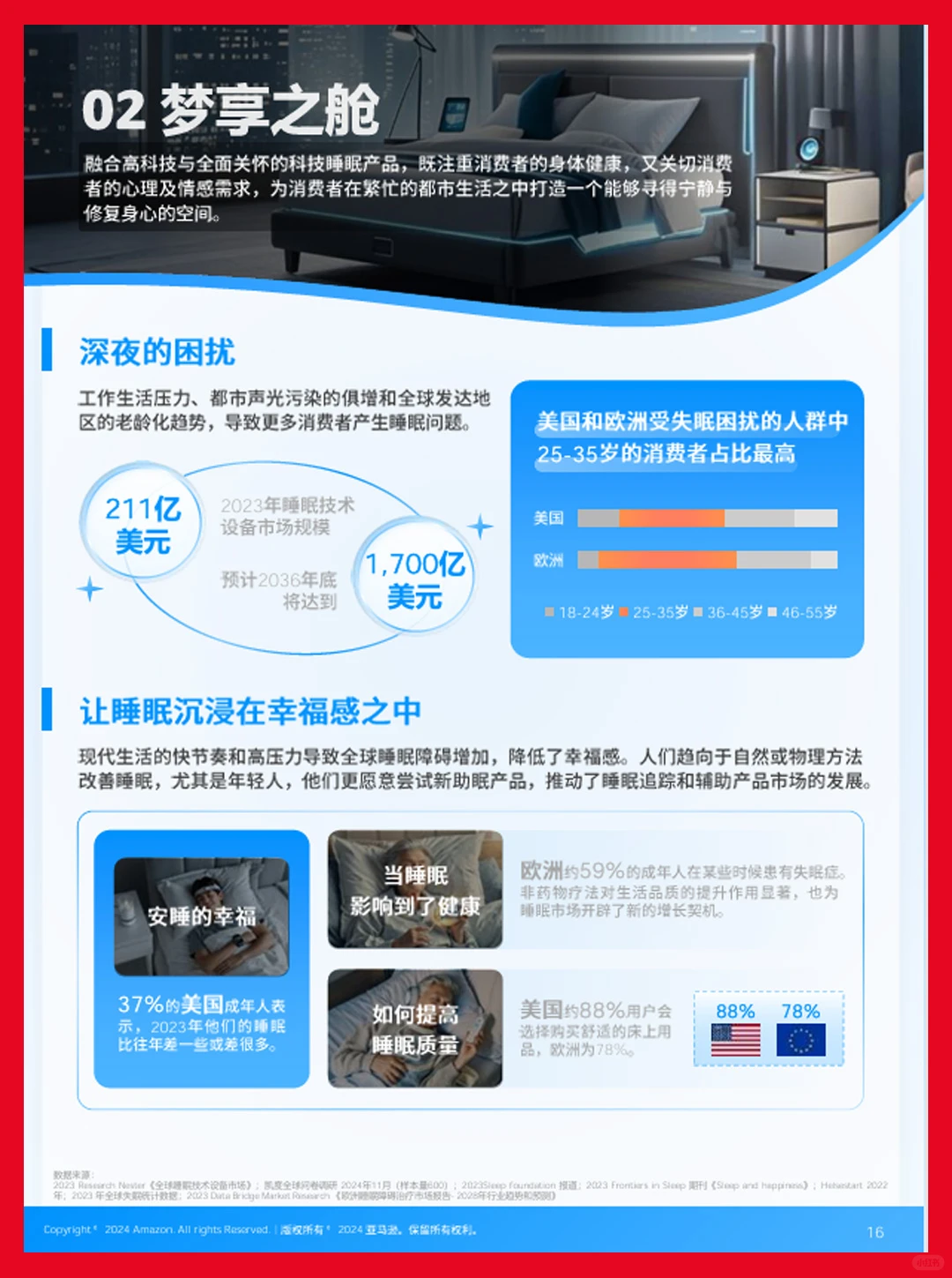 80页报告|2025全球电商消费趋势及选品洞察