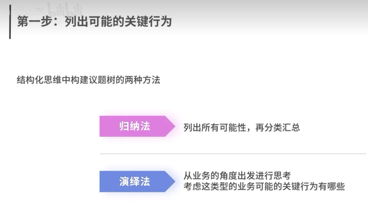 业务数据分析思维体系-用户增长
