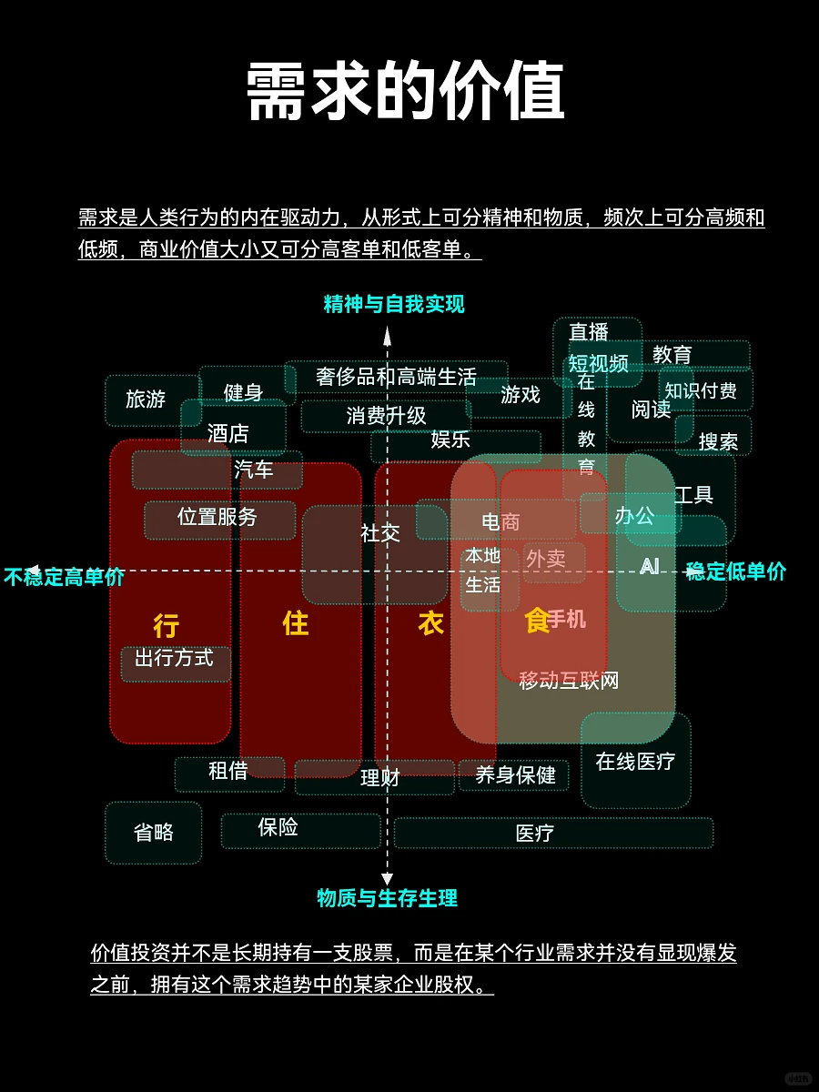 ?读懂需求趋势,让价值投资稳赢未来