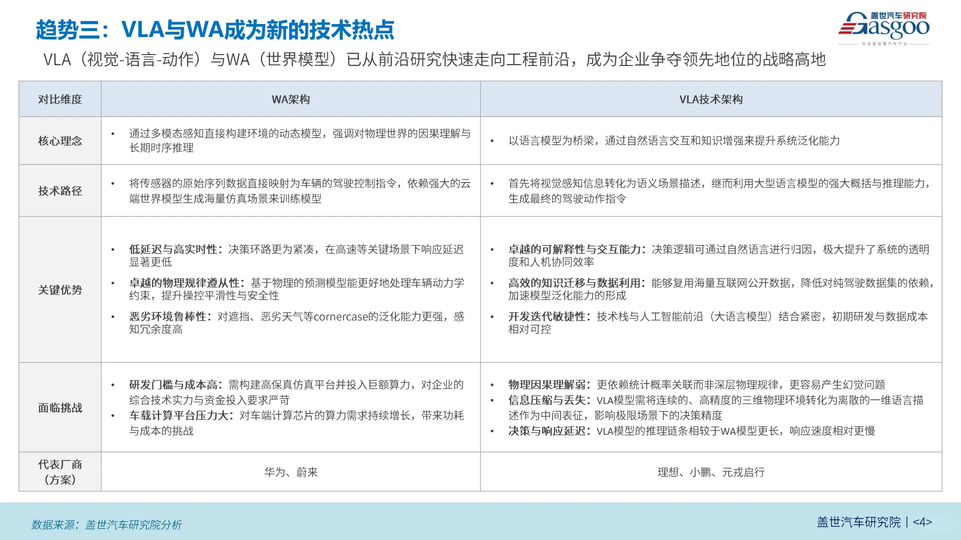 中国新能源乘用车型智能化六大趋势