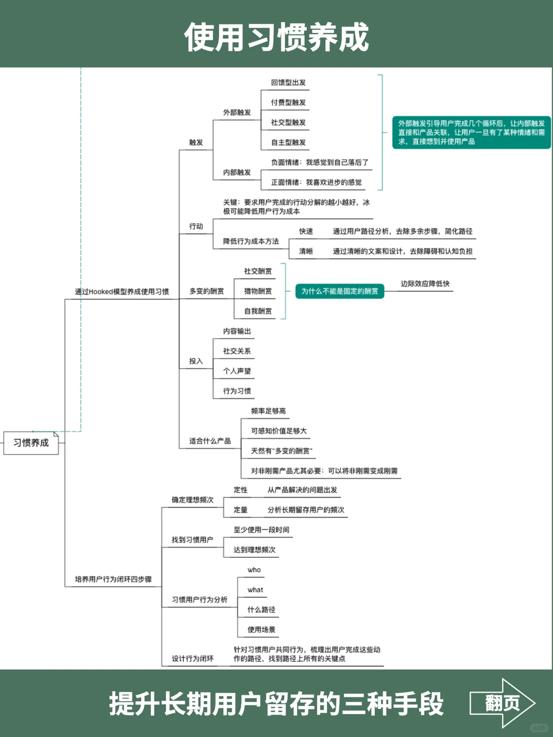 用户增长|提升留存的4大框架和7大分析方法