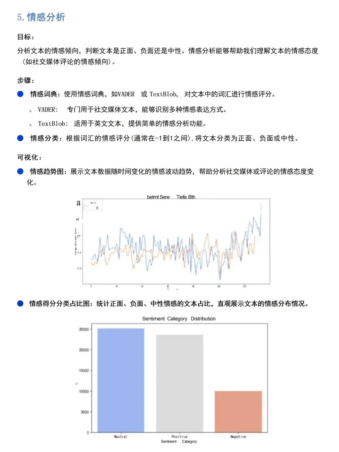 爬完数据做文本分析步骤?