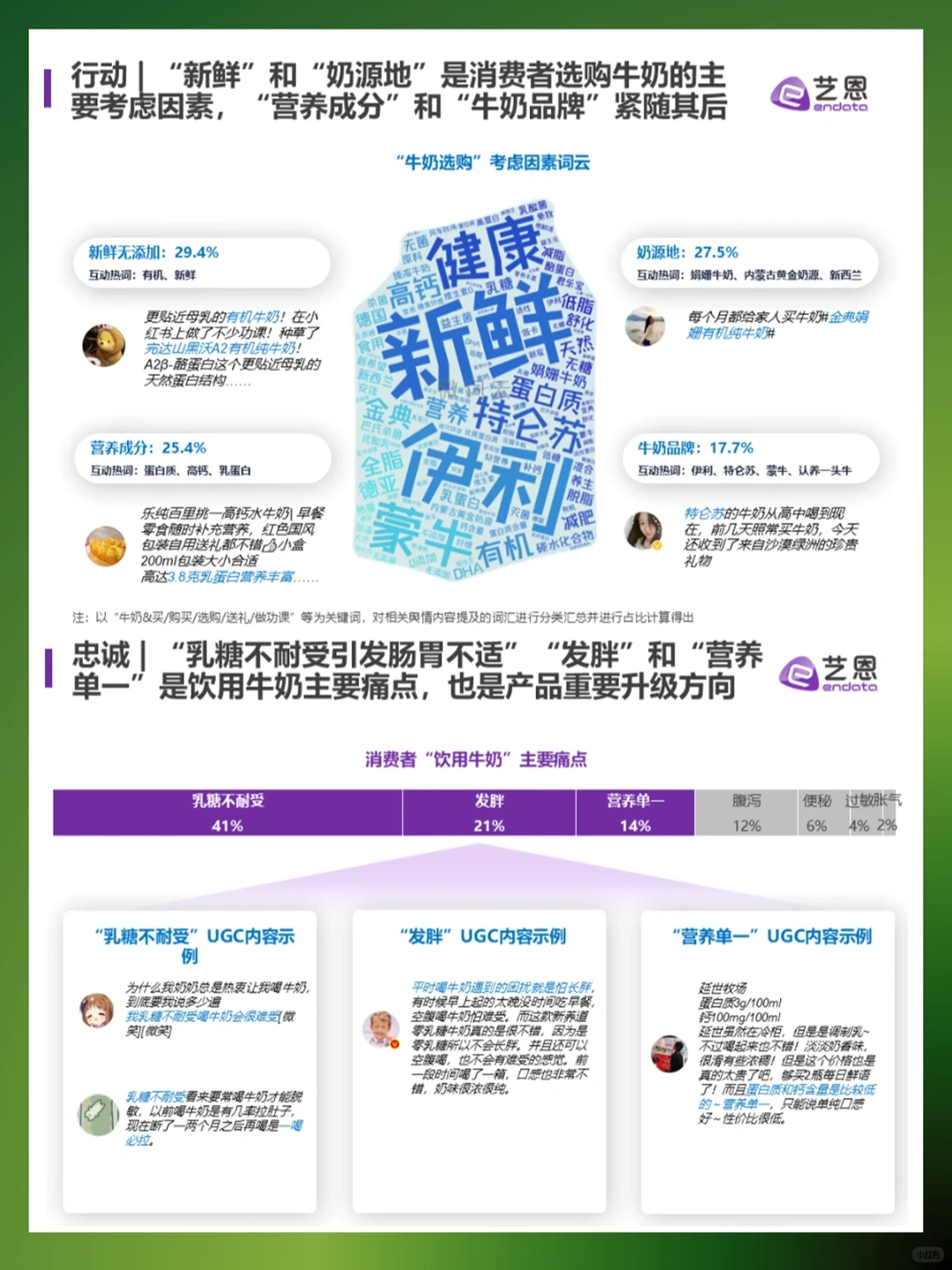 牛奶快消品消费趋势分析?