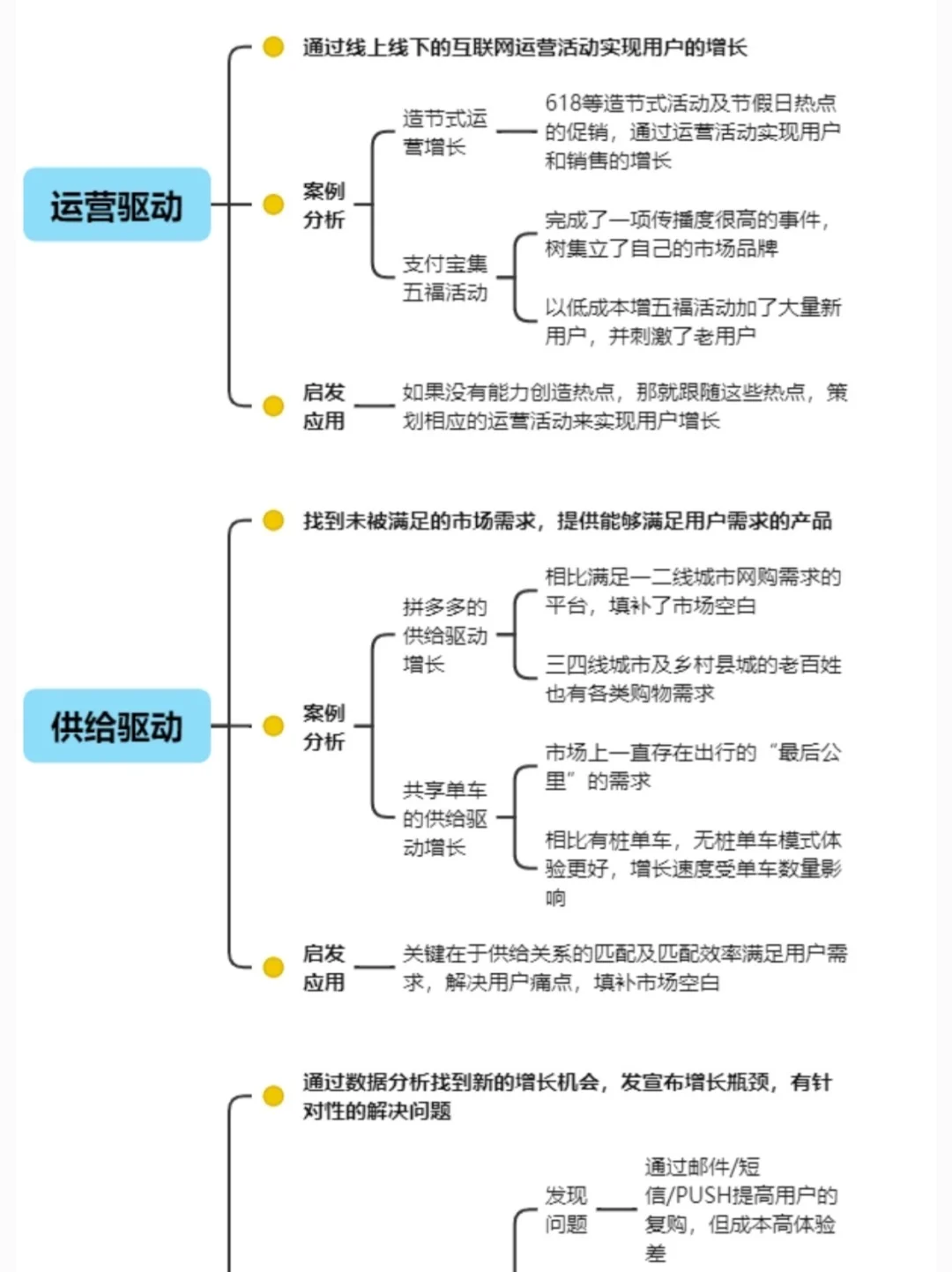 一图看懂用户增长策略?建议收藏