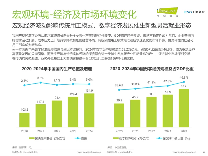 2025中国企业社会化用工趋势报告