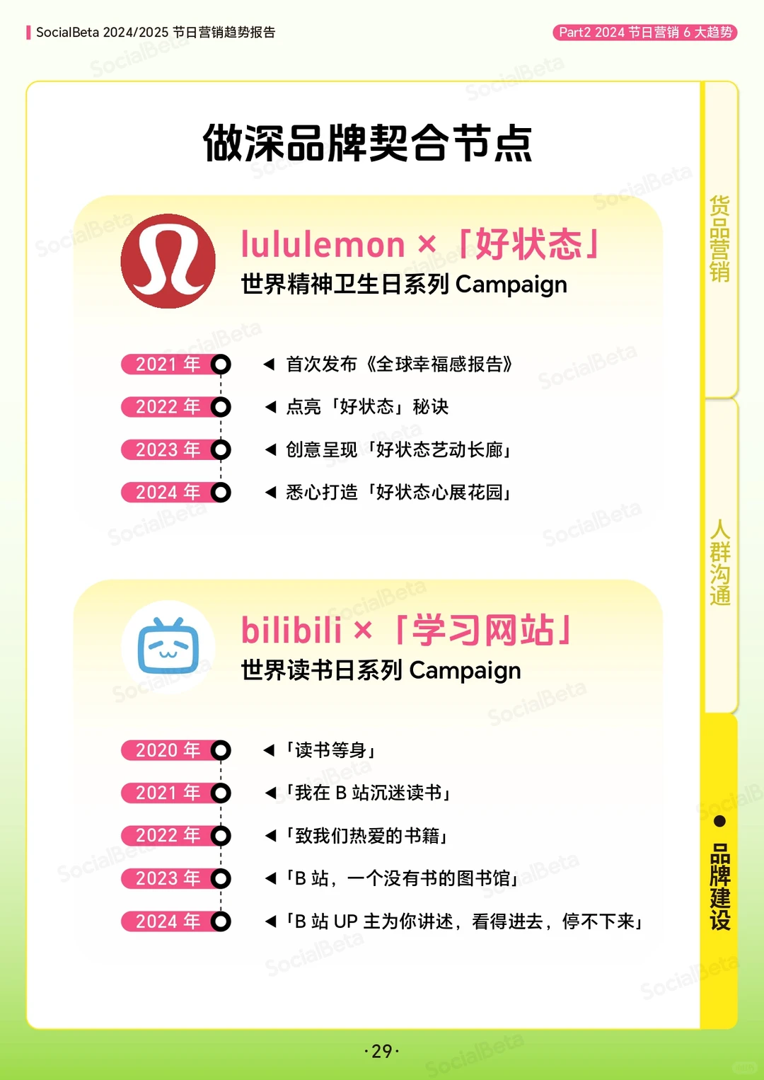 2024➡️2025节日营销趋势报告