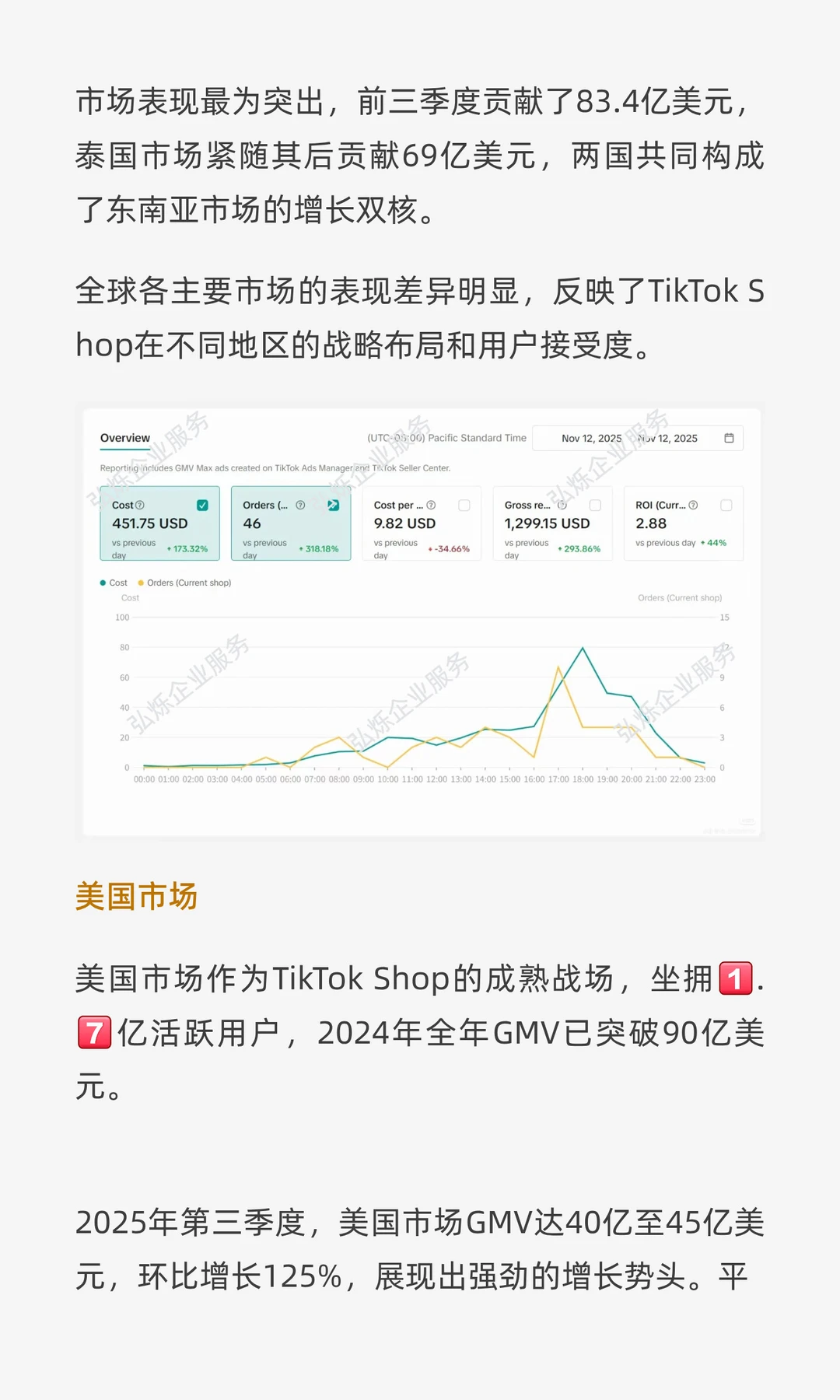 TikTok Shop爆发！前三季狂揽414亿