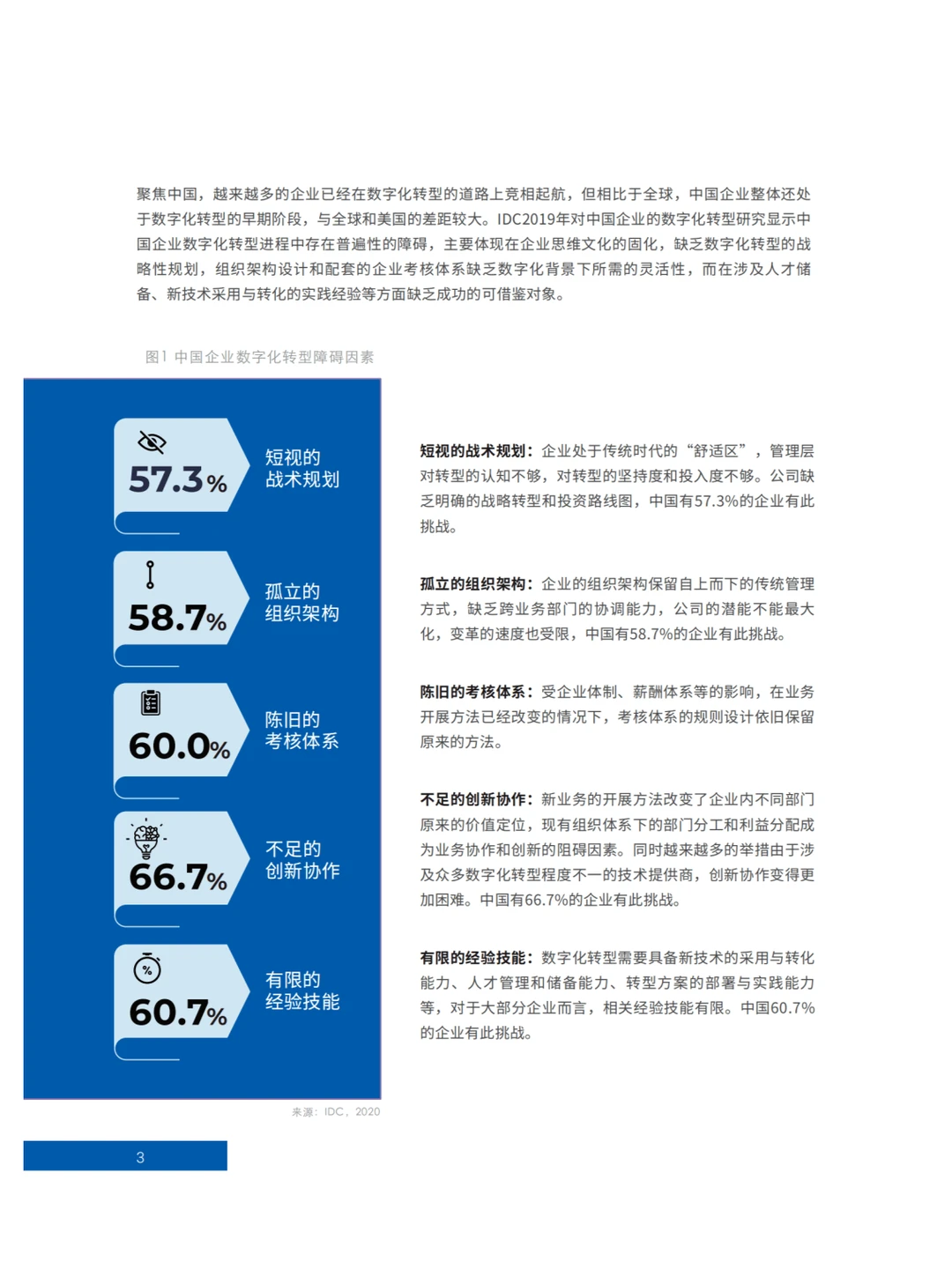 国家电网发布:电力行业智慧供应链白皮书