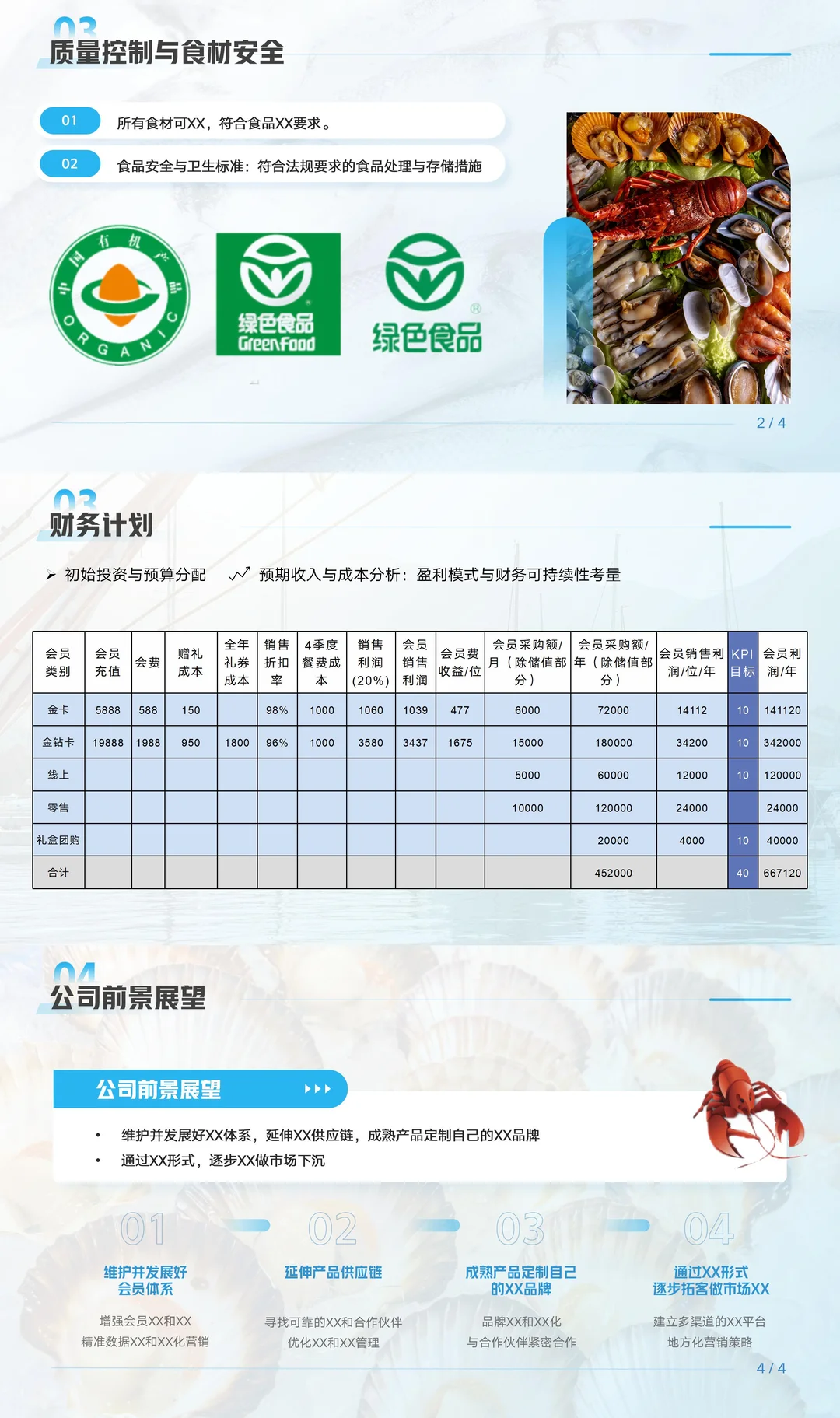 两天终于搞定这份商业计划书ppt‖完整版