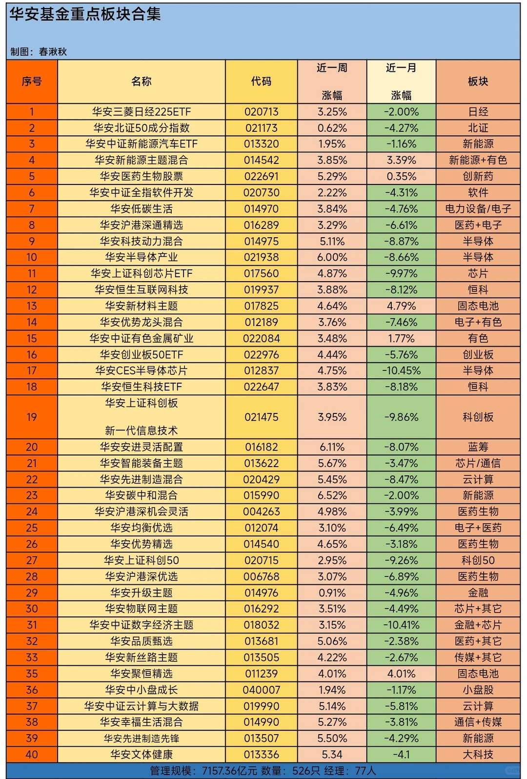 ?十二月板块方向预判❗❗