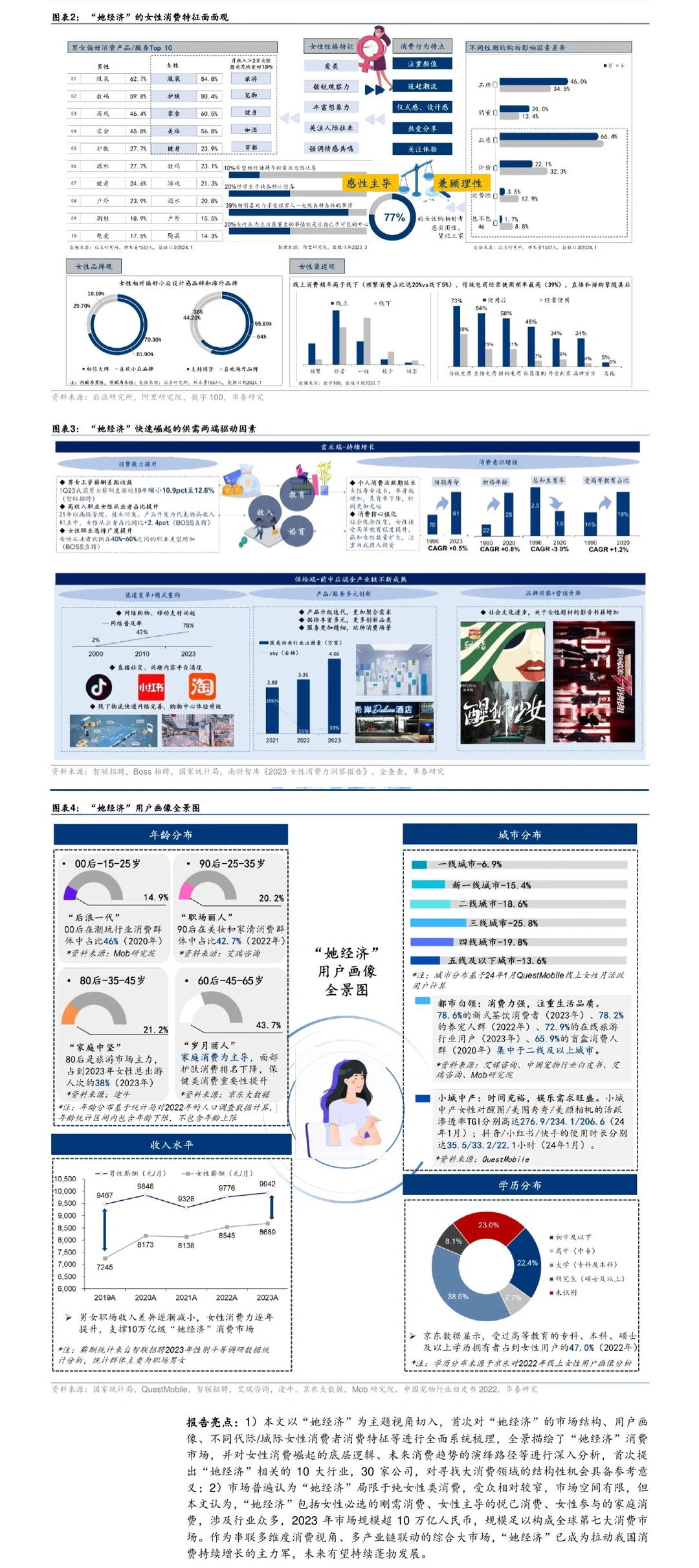 ?份报告：悦己+自由=万亿“她”市场崛起?