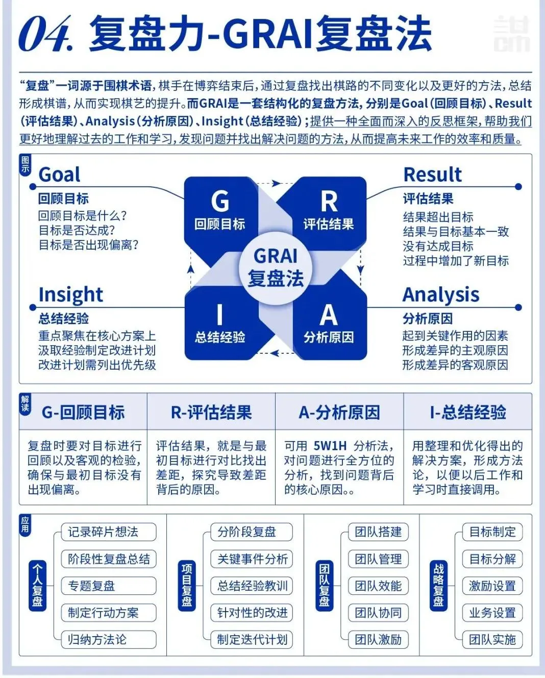 解析：10大复盘法如何在工作中应用