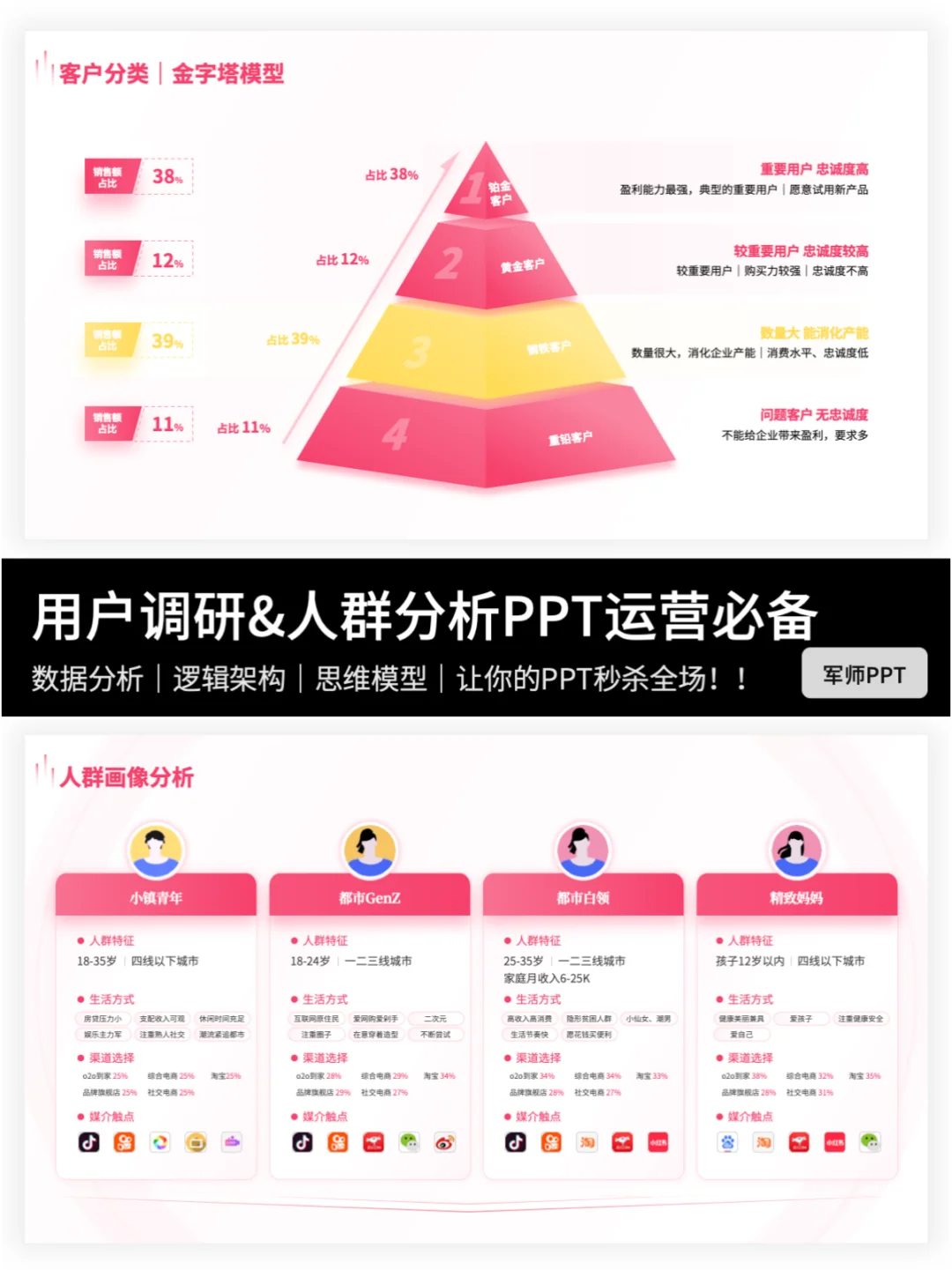 用户调研&人群分析PPT！全场景覆盖！