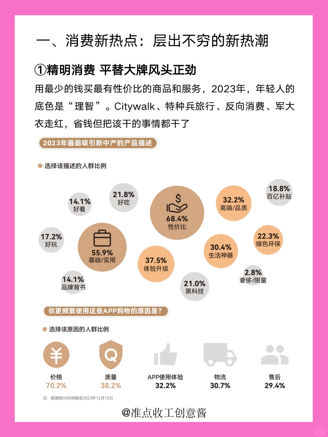 2024一线城市青年❗️消费新热点?新趋势