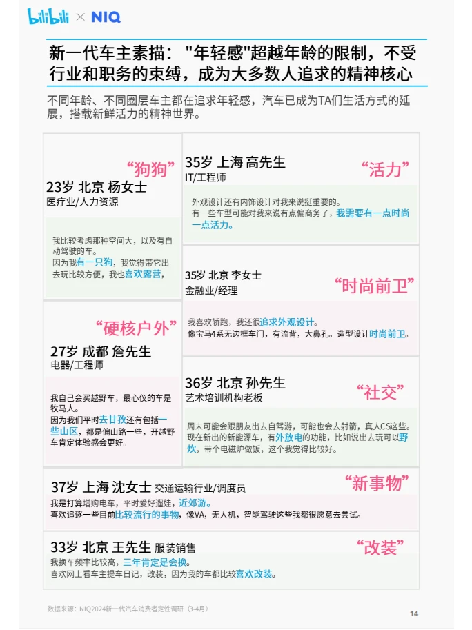 行业报告|年轻车主竟引发汽车市场大变革？