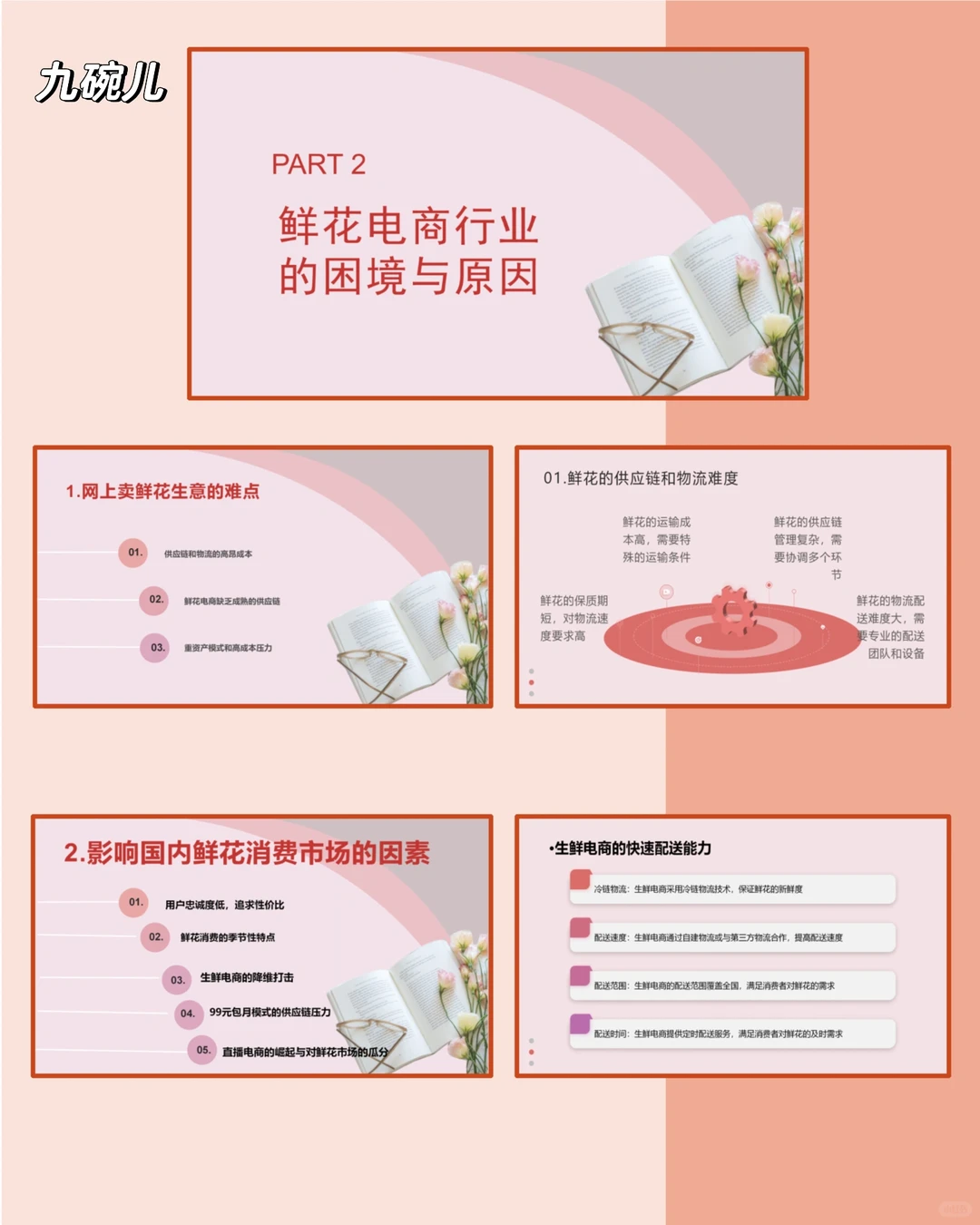 【时事热点】鲜花电商行业的衰落与困境 ppt