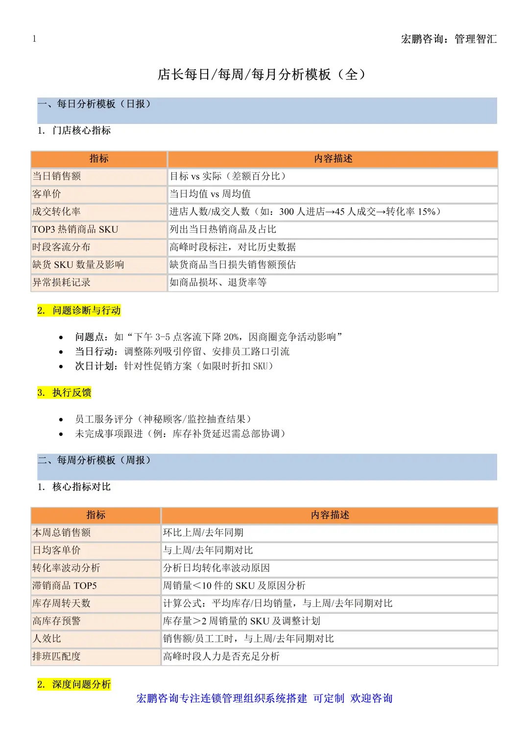 新店长别慌!按这表做日周月复盘,闭眼抄作业