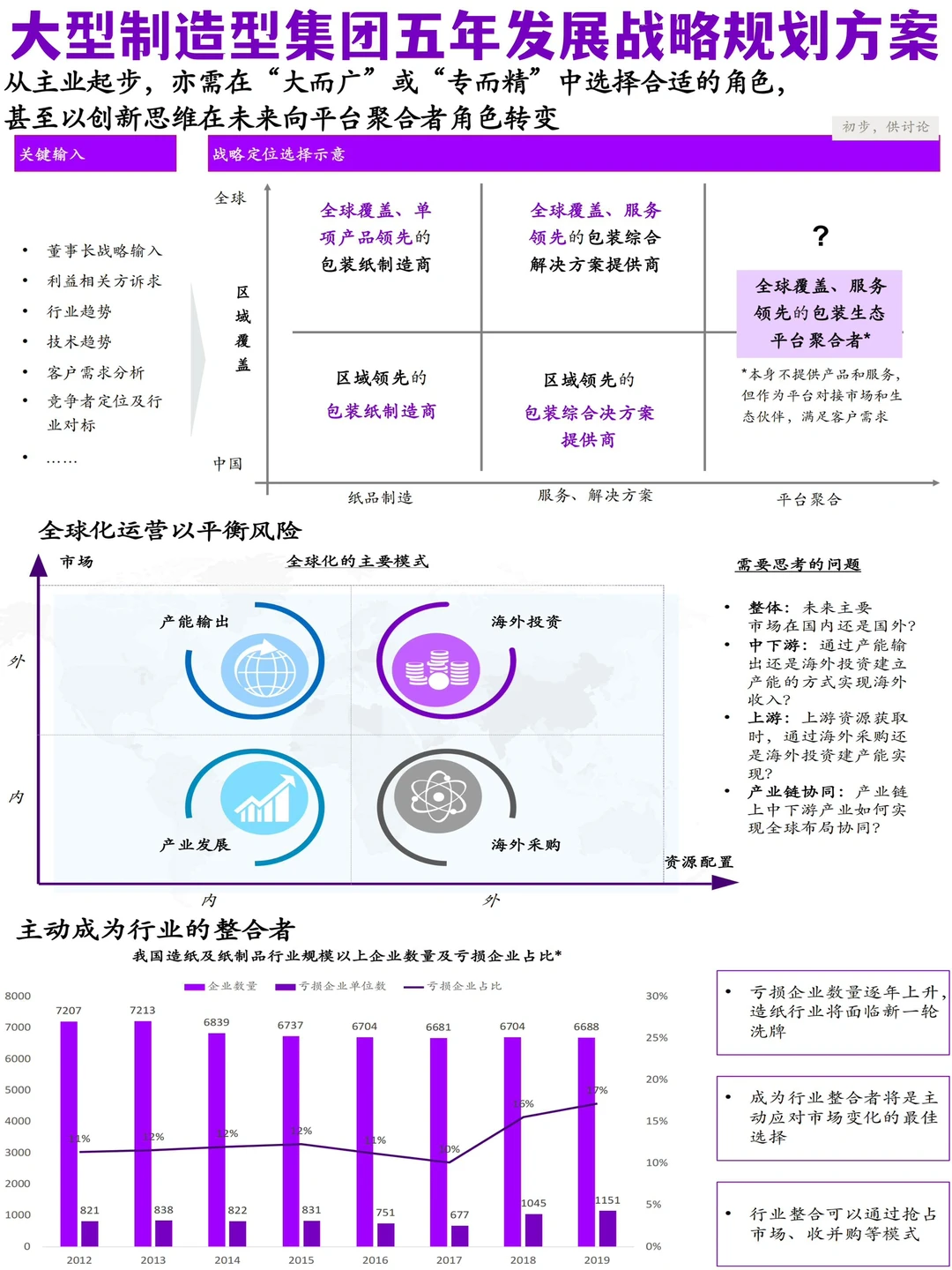 ?集团公司五年发展战略规划项目规化方案