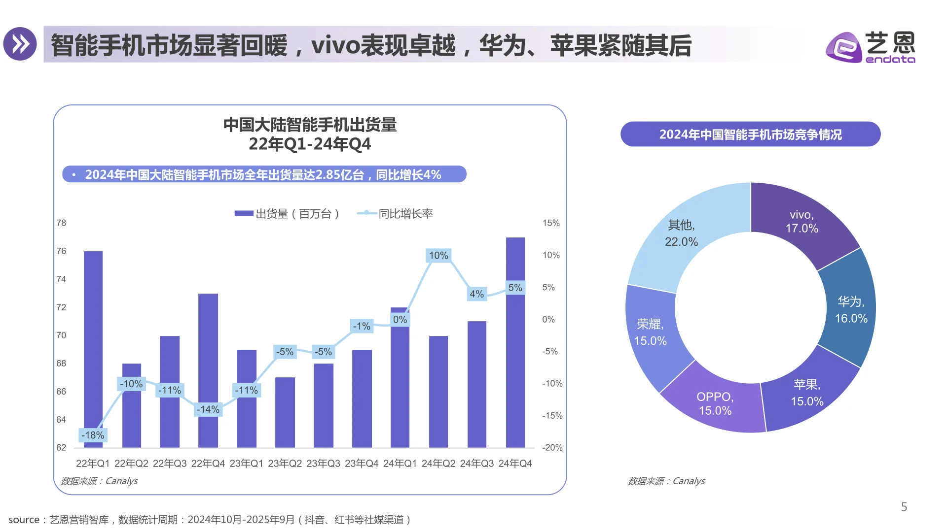 智能手机消费趋势报告