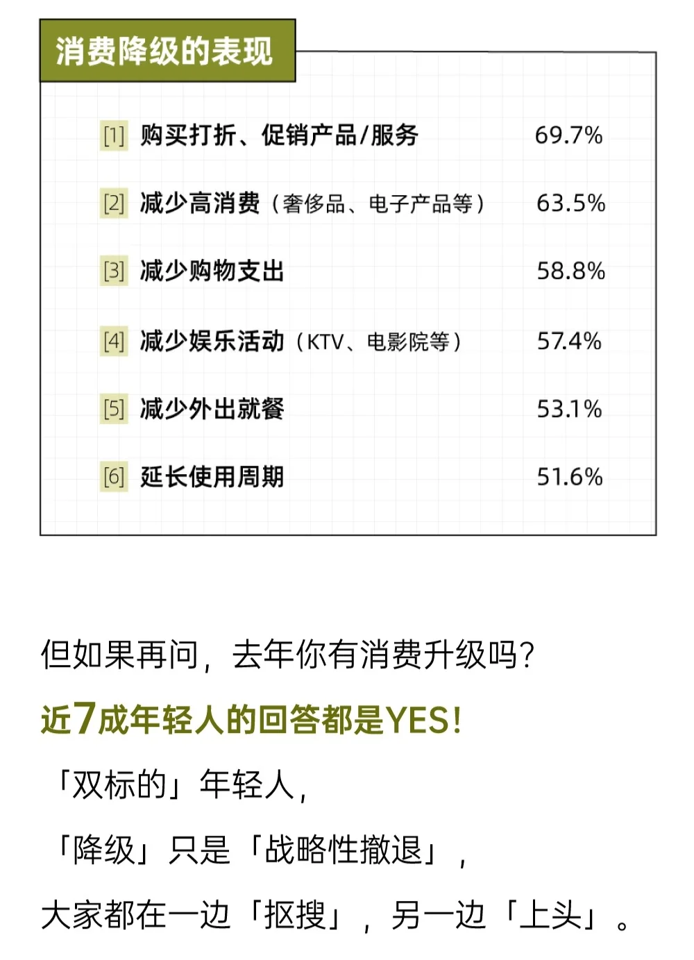 2025<年轻人>生活和消费趋势洞察报告