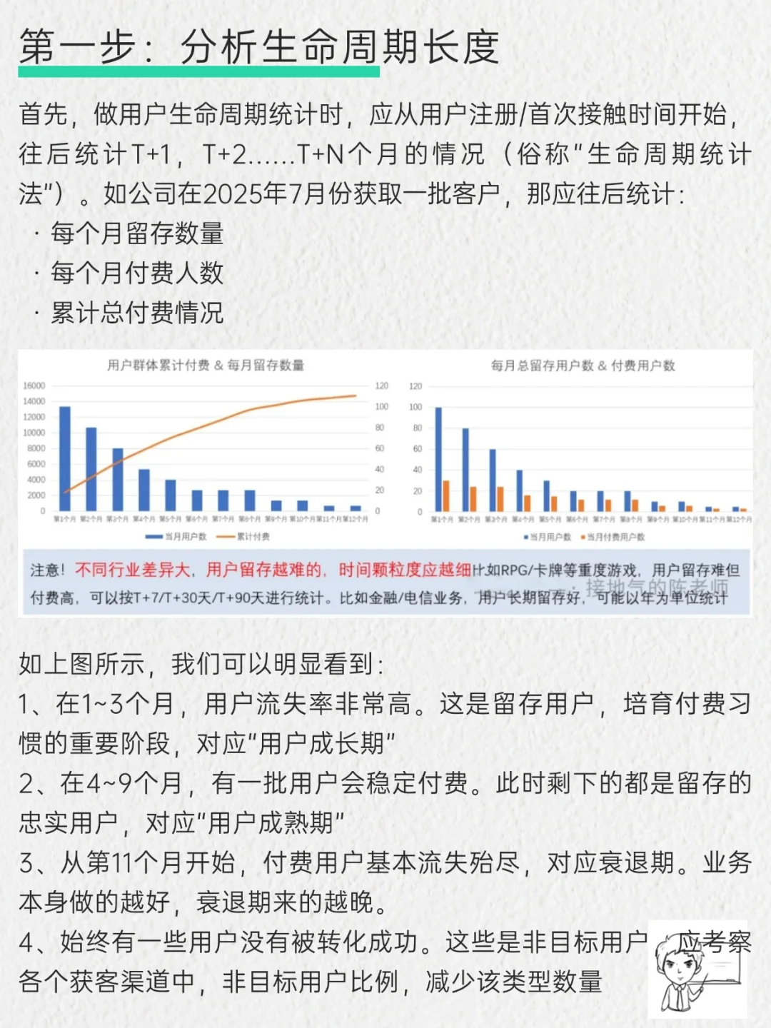 六张图搞懂用户生命周期模型(LTV)
